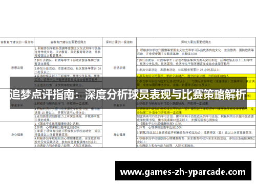 追梦点评指南：深度分析球员表现与比赛策略解析