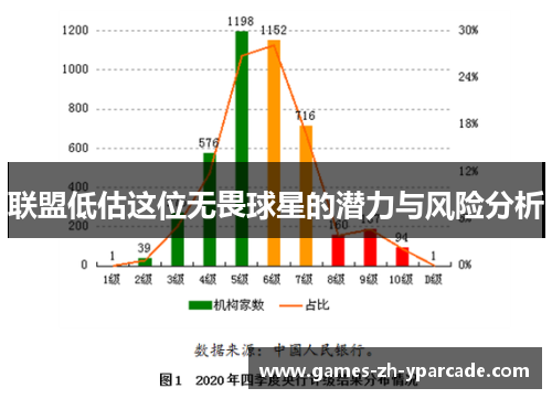 联盟低估这位无畏球星的潜力与风险分析