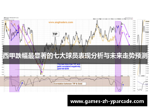 西甲跌幅最显著的七大球员表现分析与未来走势预测 西甲跌幅最显著的七大球员表现分析与未来走势预测