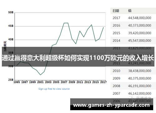 通过赢得意大利超级杯如何实现1100万欧元的收入增长 通过赢得意大利超级杯如何实现1100万欧元的收入增长