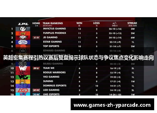 英超密集赛程引热议赛后复盘揭示球队状态与争议焦点变化影响走向