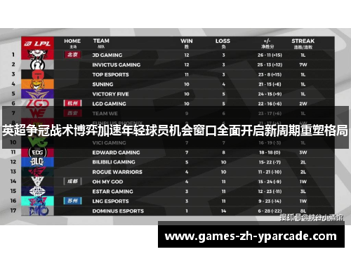 英超争冠战术博弈加速年轻球员机会窗口全面开启新周期重塑格局