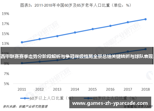 西甲联赛赛季走势分阶段解析与争冠保级格局全景总结关键转折与球队表现